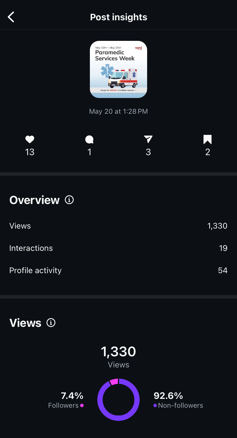 New post insight 1